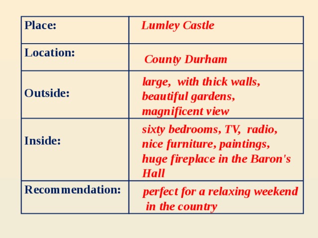 Place:  Lumley Castle Location:   Outside:   Recommendation: Inside:   County Durham large, with thick walls , beautiful gardens , magnificent  view sixty bedrooms , TV, radio , nice furniture , paintings , huge fireplace in the Baron's Hall          perfect for a relaxing weekend  in the country