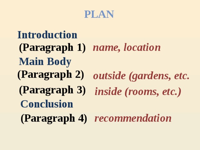 PLAN Introduction (Paragraph 1) name, location Main Body (Paragraph 2) outside (gardens, etc.         (Paragraph 3) inside (rooms, etc.) Conclusion (Paragraph 4) recommendation