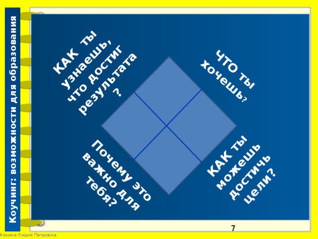 Коучинг: возможности для образования ЧТО ты хочешь ? КАК ты узнаешь, что достиг результата? КАК ты можешь достичь цели? Почему это важно для тебя?   2