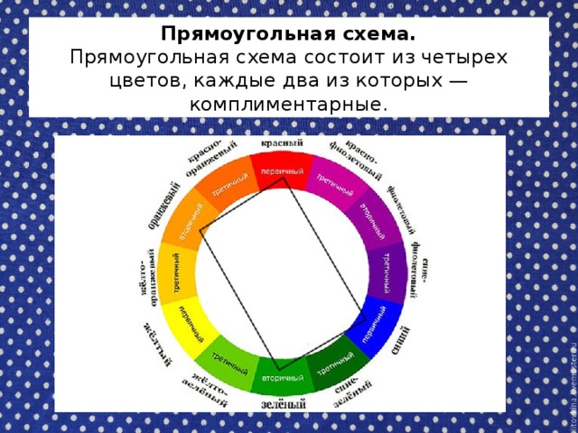Прямоугольная схема.  Прямоугольная схема состоит из четырех цветов, каждые два из которых — комплиментарные.