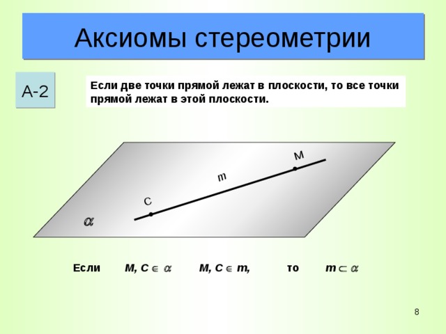 Аксиомы стереометрии Слово аксиома греческого происхождения и в переводе означает истинное, исходное положение теории  Система аксиом стереометрии дает описание свойств пространства и основных его элементов Понятия точка прямая плоскость расстояние принимаются без определений: их описание и свойства содержатся в аксиомах 5