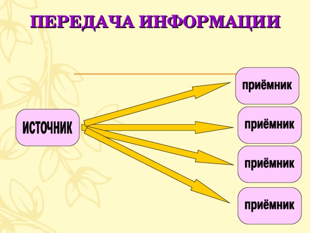 ПЕРЕДАЧА ИНФОРМАЦИИ