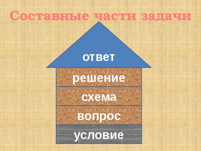 Составные части задачи ответ решение схема вопрос условие