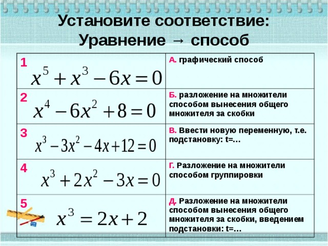 Установите соответствие:  Уравнение → способ   1 А. графический способ 2  Б. разложение на множители способом вынесения общего множителя за скобки 3 4 В. Ввести новую переменную, т.е. подстановку: t =…  Г. Разложение на множители способом группировки 5 Д. Разложение на множители способом вынесения общего множителя за скобки, введением подстановки: t =…