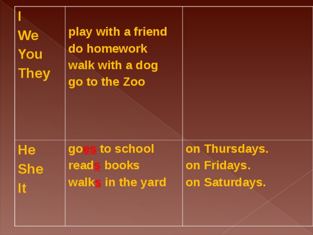 I We You They   play with a friend do homework walk with a dog go to the Zoo He She It go es to school read s books walk s in the yard on Thursdays. on Fridays. on Saturdays.