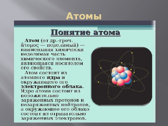 Атомы