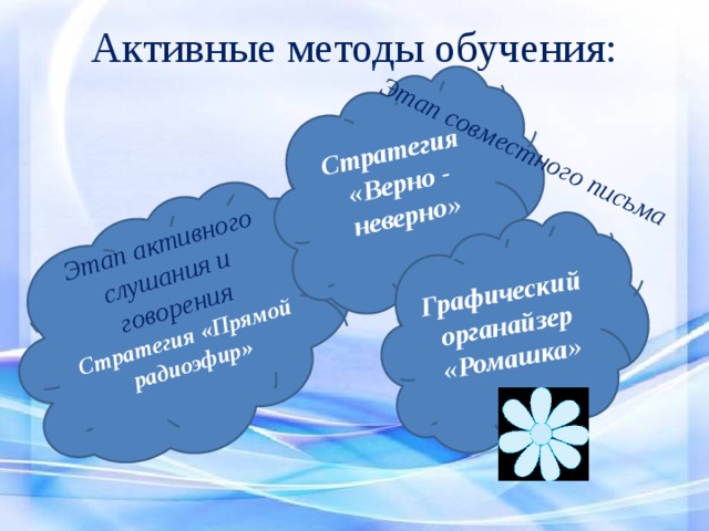 Активные методы обучения:         Стратегия Этап активного слушания и говорения Графический органайзер «Ромашка» «Верно - неверно» Этап совместного письма  Стратегия «Прямой радиоэфир»