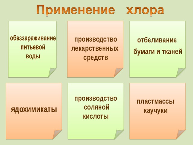 производство лекарственных средств отбеливание  бумаги и тканей  производство  соляной кислоты  пластмассы каучуки ядохимикаты