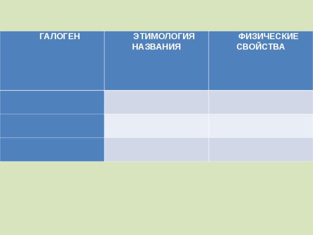 ГАЛОГЕН ЭТИМОЛОГИЯ НАЗВАНИЯ   ФИЗИЧЕСКИЕ СВОЙСТВА                