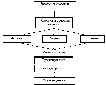 Деталь стакан имеет форму цилиндра