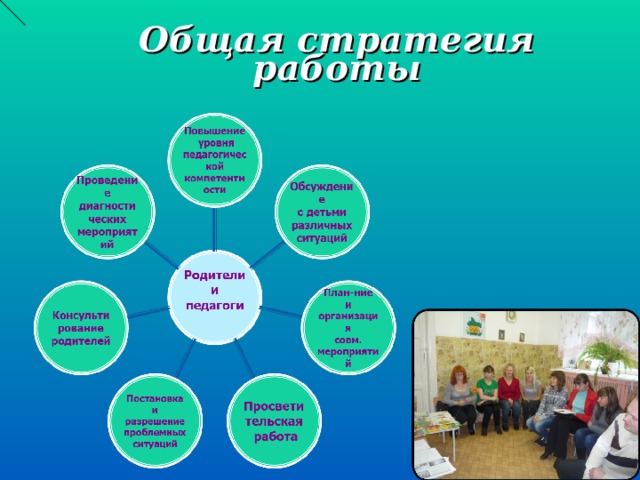 Общая стратегия работы