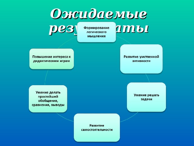 Ожидаемые результаты