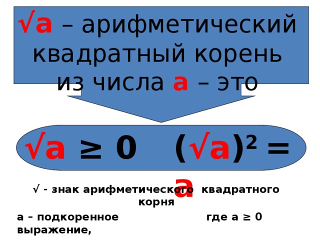 √ а  – арифметический квадратный корень из числа а  – это √ а ≥ 0  ( √а ) 2 = а √ - знак арифметического квадратного корня а – подкоренное выражение, где а ≥ 0
