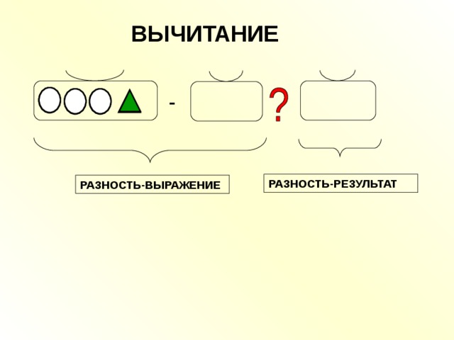 ВЫЧИТАНИЕ - РАЗНОСТЬ-РЕЗУЛЬТАТ РАЗНОСТЬ-ВЫРАЖЕНИЕ 5