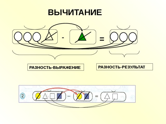 ВЫЧИТАНИЕ - = РАЗНОСТЬ-РЕЗУЛЬТАТ РАЗНОСТЬ-ВЫРАЖЕНИЕ 6