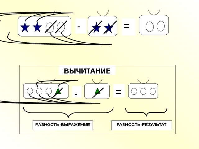 = - ВЫЧИТАНИЕ = - РАЗНОСТЬ-ВЫРАЖЕНИЕ РАЗНОСТЬ-РЕЗУЛЬТАТ