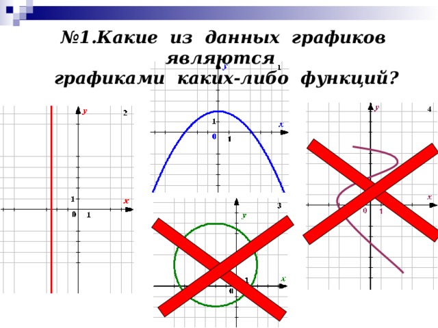 № 1.Какие из данных графиков являются графиками каких-либо функций?