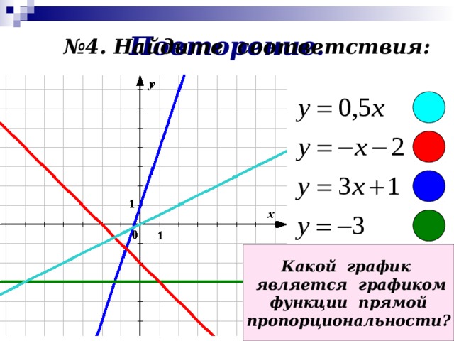 Повторение. № 4. Найдите соответствия: Какой график  является графиком функции прямой пропорциональности?