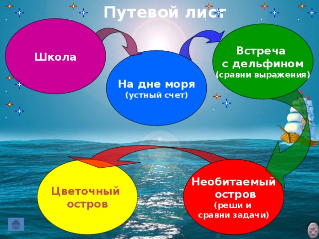 Путевой лист Школа Встреча с дельфином (сравни выражения) На дне моря (устный счет) Необитаемый Цветочный  остров остров (реши и сравни задачи)