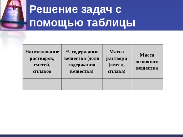 Решение задач с помощью таблицы Наименование растворов, смесей, сплавов % содержание вещества (доля содержания вещества) Масса раствора (смеси, сплава) Масса основного вещества