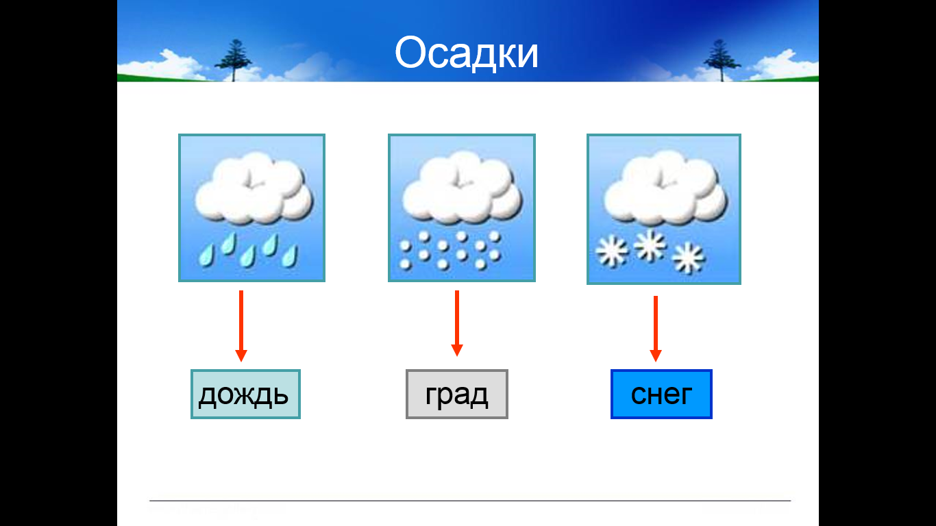 Погода разновидности. Дождь снег град. Изображение осадков. Осадки для детей. Рисунок осадков.