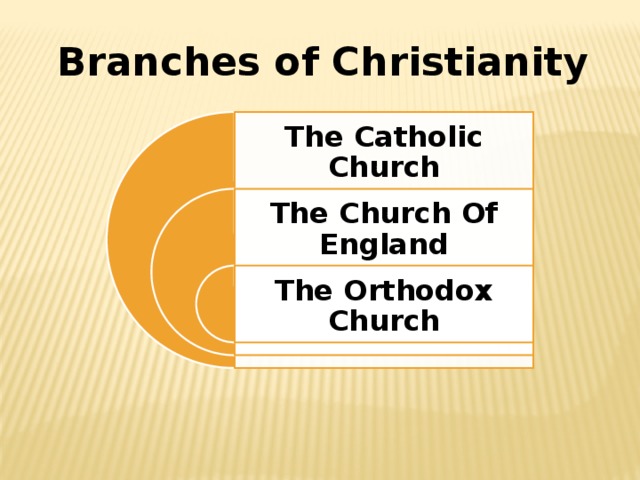 Branches of Christianity The Catholic Church The Church Of England The Orthodox Church