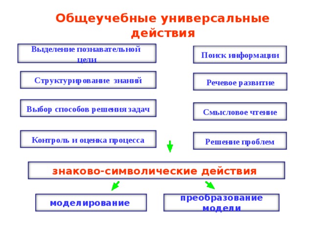 Оценка компьютерной информации как доказательства