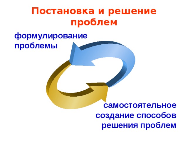 Постановка и решение проблем формулирование проблемы самостоятельное создание способов решения проблем