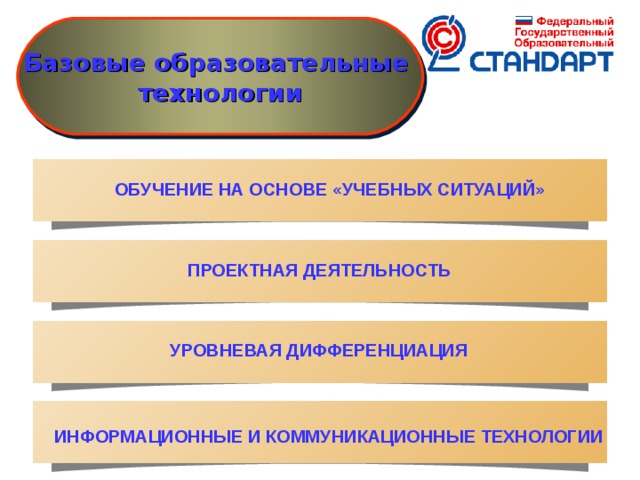 Базовые образовательные технологии ОБУЧЕНИЕ НА ОСНОВЕ «УЧЕБНЫХ СИТУАЦИЙ» ПРОЕКТНАЯ ДЕЯТЕЛЬНОСТЬ УРОВНЕВАЯ ДИФФЕРЕНЦИАЦИЯ ИНФОРМАЦИОННЫЕ И КОММУНИКАЦИОННЫЕ ТЕХНОЛОГИИ