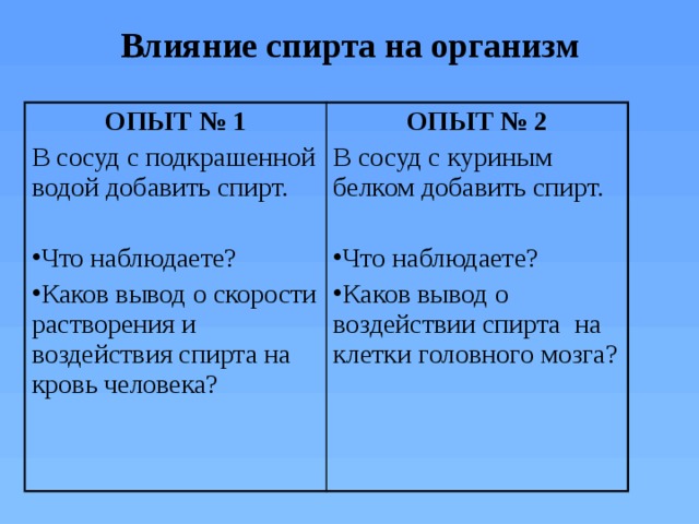 Влияние спирта на организм   ОПЫТ № 1 В сосуд с подкрашенной водой добавить спирт. ОПЫТ № 2 В сосуд с куриным белком добавить спирт.