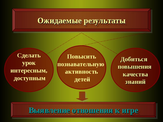 Ожидаемые результаты  Повысить познавательную активность  детей  Сделать  урок интересным,  доступным  Добиться повышения качества  знаний  Выявление отношения к игре