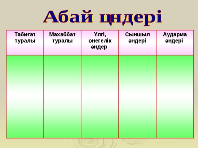 Табиғат туралы Махаббат туралы Үлгі, өнегелік әндер Сыншыл әндері Аударма әндері