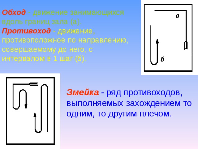 Обход  - движение занимающихся вдоль границ зала (а).  Противоход  - движение, противоположное по направлению, совершаемому до него, с интервалом в 1 шаг (б).   Змейка  - ряд противоходов, выполняемых захождением то одним, то другим плечом.