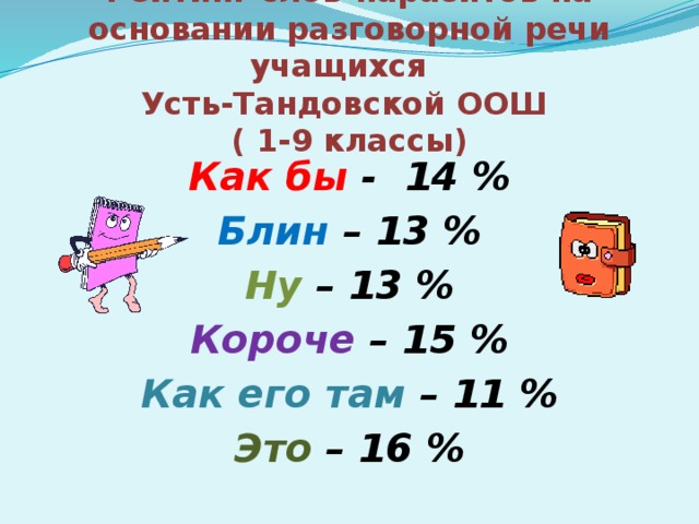 Рейтинг слов-паразитов на основании разговорной речи учащихся  Усть-Тандовской ООШ  ( 1-9 классы) Как бы - 14 % Блин – 13 % Ну – 13 % Короче – 15 % Как его там – 11 % Это – 16 %