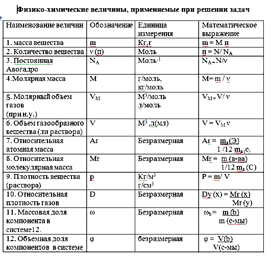 Химия 8-9кл. (20 таблиц)