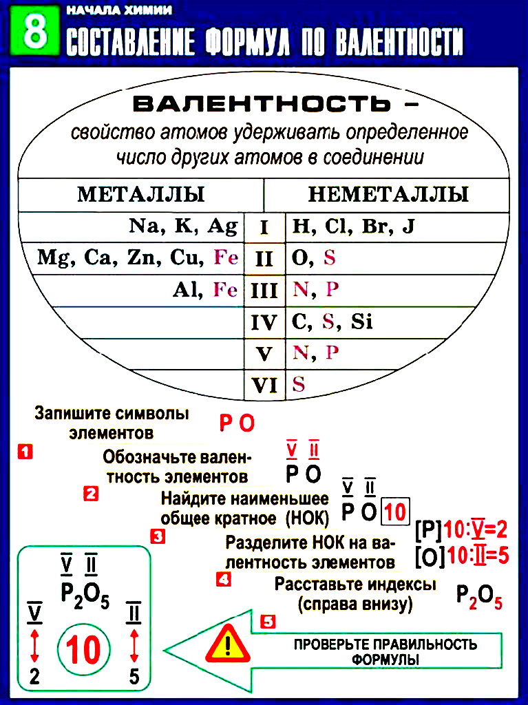 Элементы с валентностью 1. Валентность химических элементов таблица Менделеева. Таблица валентности химических элементов 8. Как находить валентность химических элементов 8. Как определить валентность химических элементов по таблице.