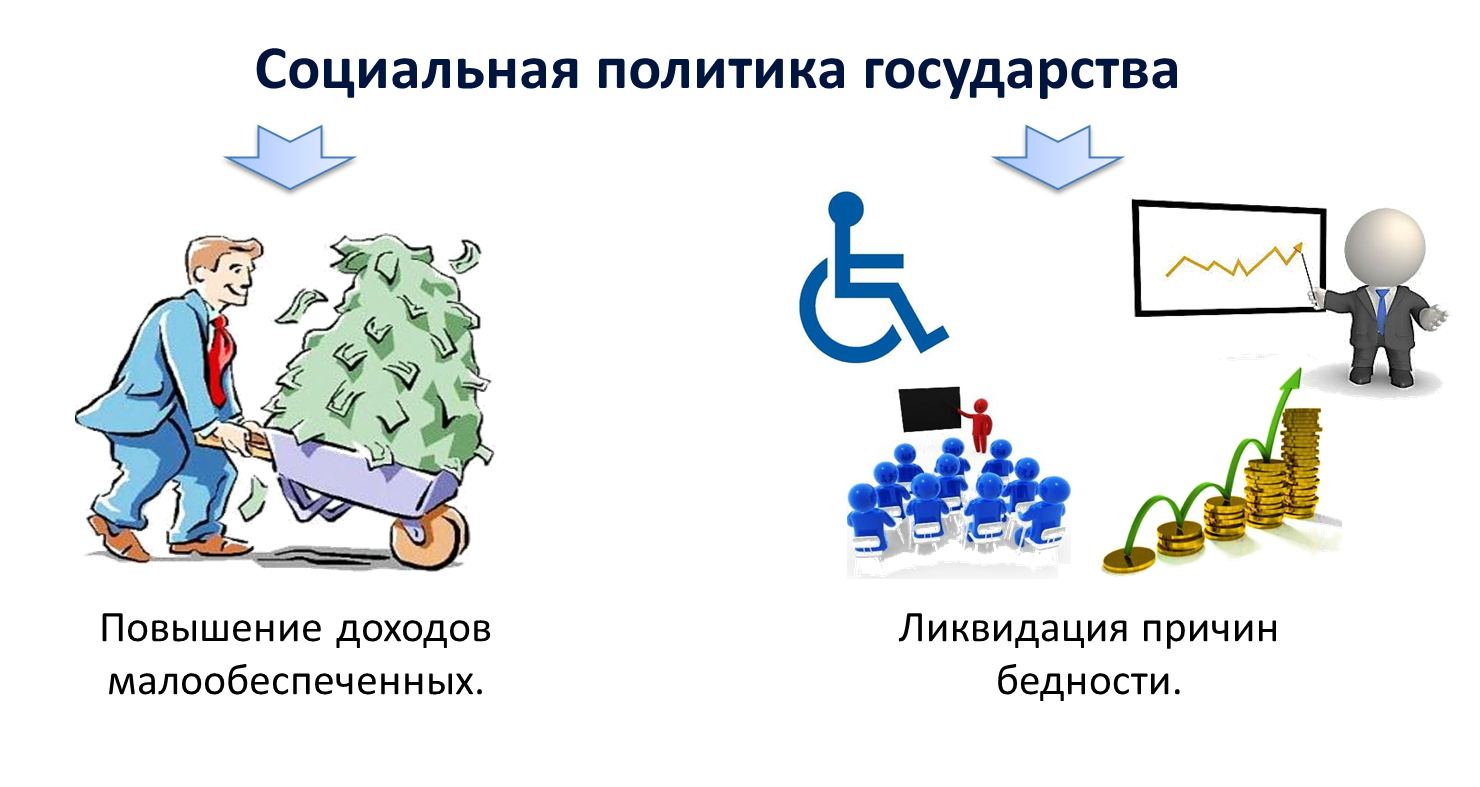 Социальная политика населения. Социальная политика. Государственная социальная политика. Распределение доходов. Политика распределения доходов.