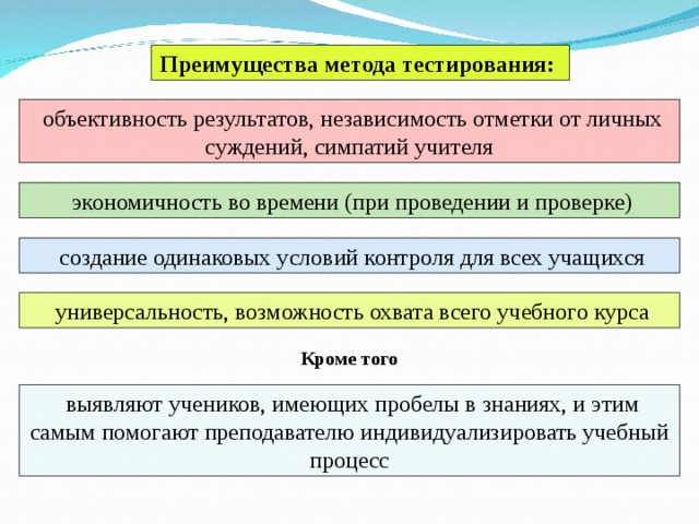 Преимущества метода тестирования:   объективность результатов, независимость отметки от личных суждений, симпатий учителя  экономичность во времени (при проведении и проверке)  создание одинаковых условий контроля для всех учащихся  универсальность, возможность охвата всего учебного курса Кроме того  выявляют учеников, имеющих пробелы в знаниях, и этим самым помогают преподавателю индивидуализировать учебный процесс