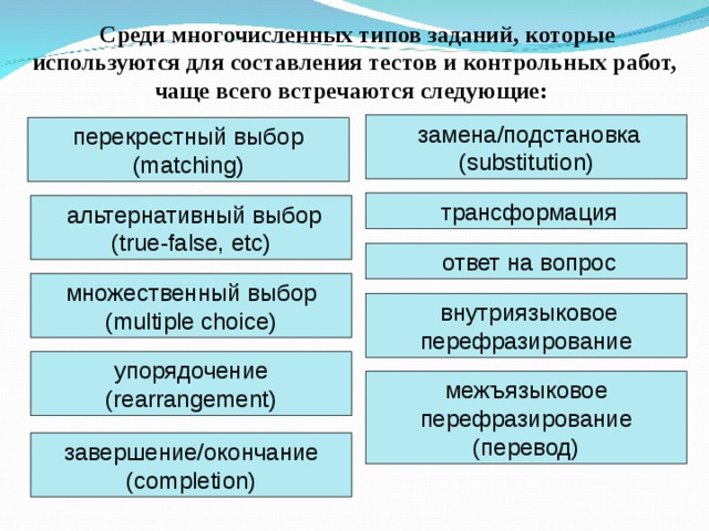 Среди многочисленных типов заданий, которые используются для составления тестов и контрольных работ, чаще всего встречаются следующие:   замена/подстановка (substitution)  перекрестный выбор (matching)  трансформация  альтернативный выбор (true-false, etс)  ответ на вопрос множественный выбор (multiple choice)  внутриязыковое перефразирование упорядочение (rearrangement) межъязыковое перефразирование (перевод) завершение/окончание (completion)