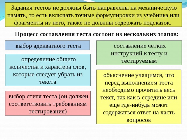 Задания тестов не должны быть направлены на механическую память, то есть включать точные формулировки из учебника или фрагменты из него, также не должны содержать подсказок.  Процесс составления теста состоит из нескольких этапов:  выбор адекватного теста  составление четких инструкций к тесту и тестируемым  определение общего количества и характера слов, которые следует убрать из текста объяснение учащимся, что перед выполнением теста необходимо прочитать весь текст, так как в середине или еще где-нибудь может содержаться ответ на часть вопросов  выбор стиля теста (он должен соответствовать требованиям тестирования)