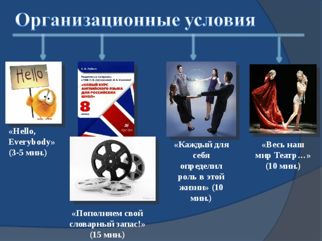 « Hello, Everybody » (3-5 мин.) «Каждый для себя определил роль в этой жизни» (10 мин.) «Весь наш мир Театр…» (10 мин.) «Пополняем свой словарный запас!» (15 мин.)