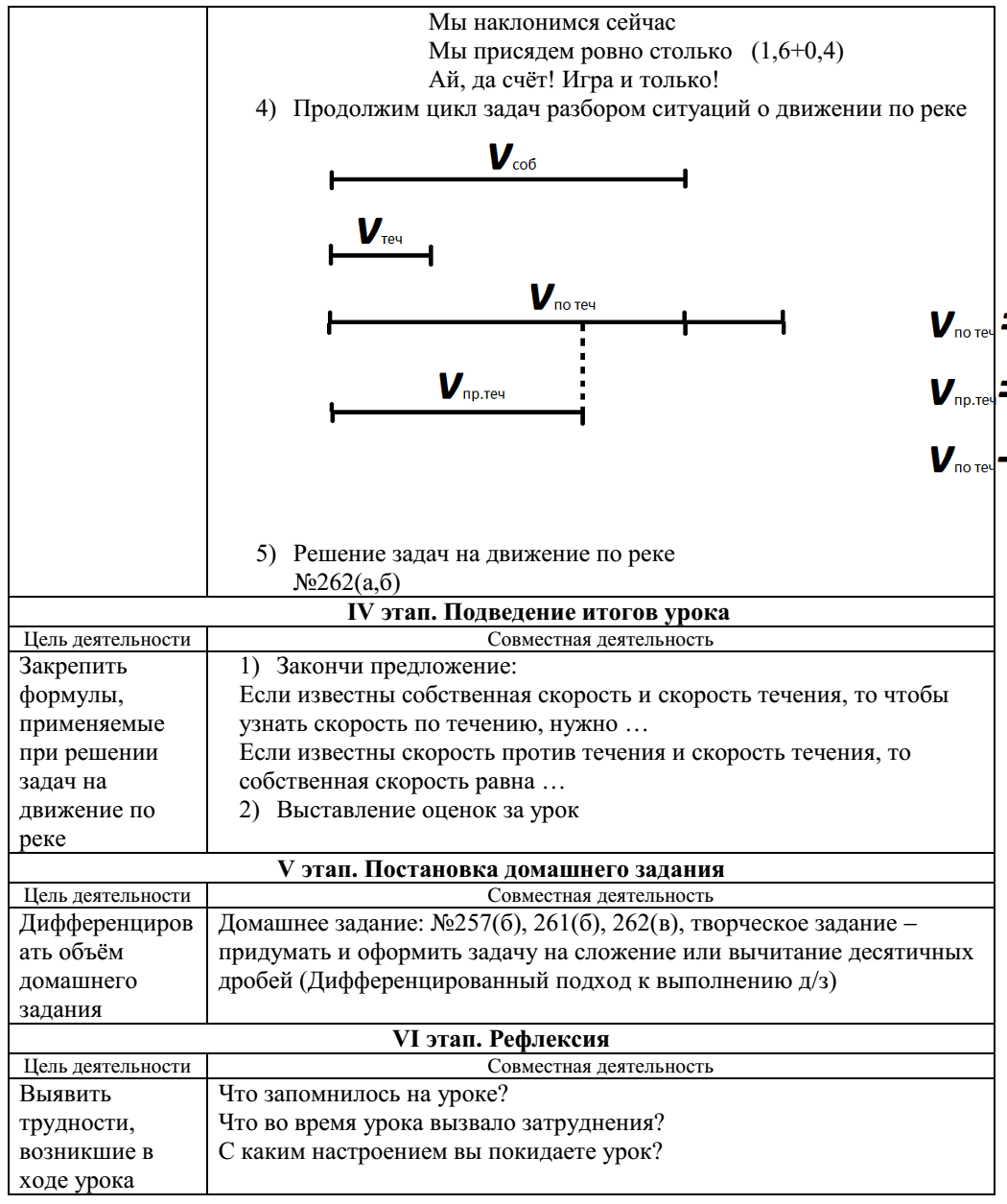 Конспект урока 6 класс: Сложение и вычитание десятичных дробей -  математика, уроки