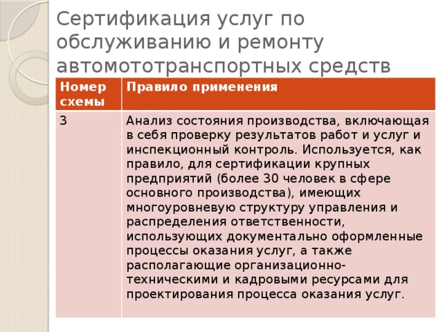 Сертификация услуг по обслуживанию и ремонту автомототранспортных средств Номер схемы Правило применения 3 Анализ состояния производства, включающая в себя проверку результатов работ и услуг и инспекционный контроль. Используется, как правило, для сертификации крупных предприятий (более 30 человек в сфере основного производства), имеющих многоуровневую структуру управления и распределения ответственности, использующих документально оформленные процессы оказания услуг, а также располагающие организационно-техническими и кадровыми ресурсами для проектирования процесса оказания услуг.