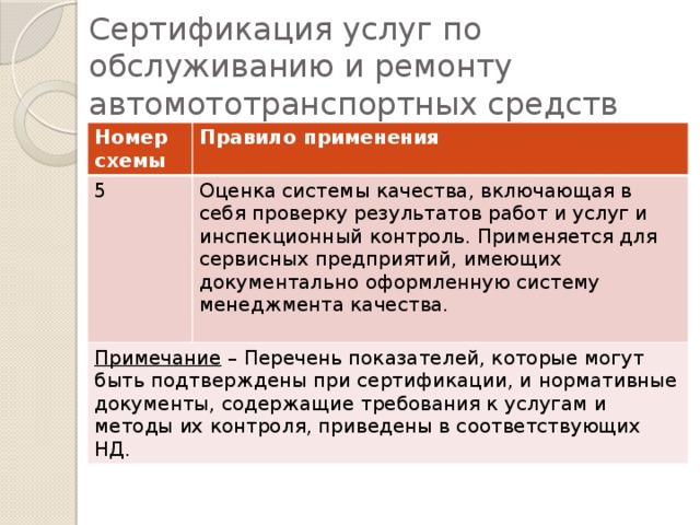 Сертификация услуг по обслуживанию и ремонту автомототранспортных средств Номер схемы Правило применения 5 Оценка системы качества, включающая в себя проверку результатов работ и услуг и инспекционный контроль. Применяется для сервисных предприятий, имеющих документально оформленную систему менеджмента качества. Примечание – Перечень показателей, которые могут быть подтверждены при сертификации, и нормативные документы, содержащие требования к услугам и методы их контроля, приведены в соответствующих НД.