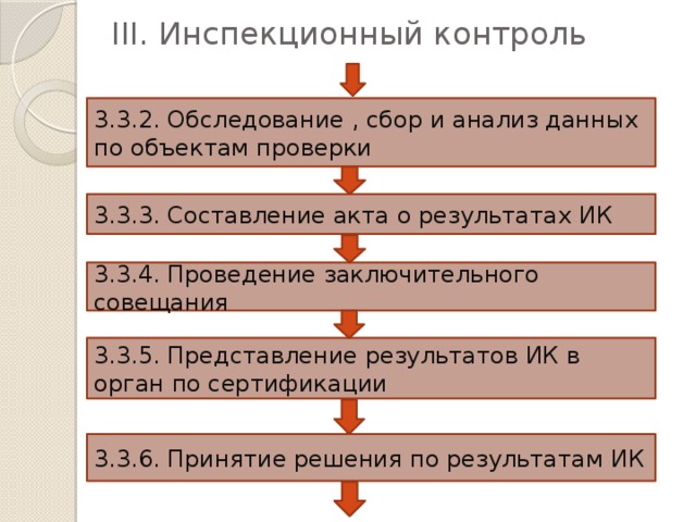 III. Инспекционный контроль 3.3.2. Обследование , сбор и анализ данных по объектам проверки 3.3.3. Составление акта о результатах ИК 3.3.4. Проведение заключительного совещания 3.3.5. Представление результатов ИК в орган по сертификации 3.3.6. Принятие решения по результатам ИК