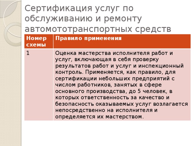 Сертификация услуг по обслуживанию и ремонту автомототранспортных средств Номер схемы Правило применения 1 Оценка мастерства исполнителя работ и услуг, включающая в себя проверку результатов работ и услуг и инспекционный контроль. Применяется, как правило, для сертификации небольших предприятий с числом работников, занятых в сфере основного производства, до 5 человек, в которых ответственность за качество и безопасность оказываемых услуг возлагается непосредственно на исполнителя и определяется их мастерством.