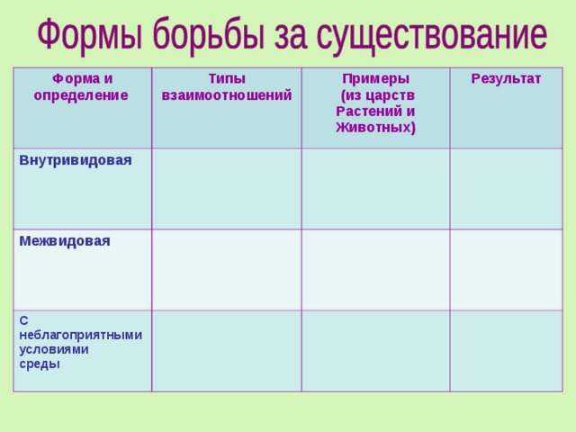 Формы борьбы за существование схема