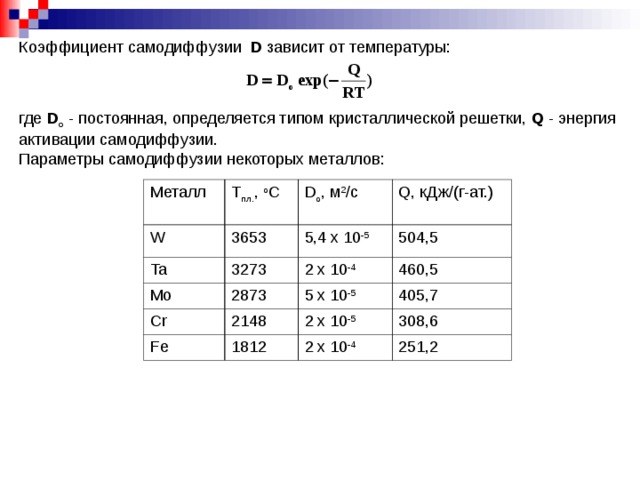 Коэффициент самодиффузии  D  зависит от температуры: где D o - постоянная, определяется типом кристаллической решетки, Q - энергия активации самодиффузии. Параметры самодиффузии некоторых металлов: Металл Т пл. , о С W 3653 D o , м 2 /с Ta Mo 3273 5 ,4 х 10 -5 Q , кДж/(г-ат.) 2873 504,5 2 х 10 -4 Cr 2148 460,5 Fe 5 х 10 -5 1812 405,7 2 х 10 -5 308,6 2 х 10 -4 251,2