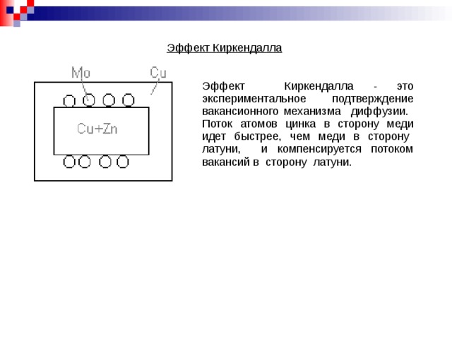 Эффект Киркендалла  Эффект Киркендалла - это экспериментальное подтверждение вакансионного механизма диффузии. Поток атомов цинка в сторону меди идет быстрее, чем меди в сторону латуни, и компенсируется потоком вакансий в сторону латуни.