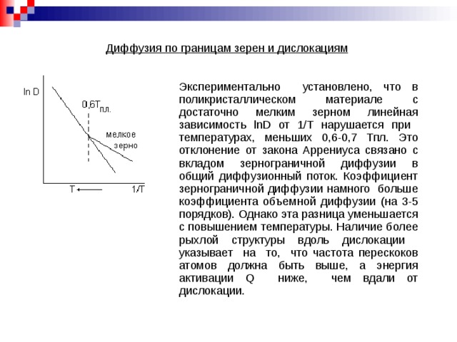 Диффузия по границам зерен и дислокациям Экспериментально установлено, что в поликристаллическом материале с достаточно мелким зерном линейная зависимость lnD от 1/Т нарушается при температурах, меньших 0,6-0,7 Тпл. Это отклонение от закона Аррениуса связано с вкладом зернограничной диффузии в общий диффузионный поток. Коэффициент зернограничной диффузии намного больше коэффициента объемной диффузии (на 3-5 порядков). Однако эта разница уменьшается с повышением температуры. Наличие более рыхлой структуры вдоль дислокации указывает на то, что частота перескоков атомов должна быть выше, а энергия активации Q ниже, чем вдали от дислокации.